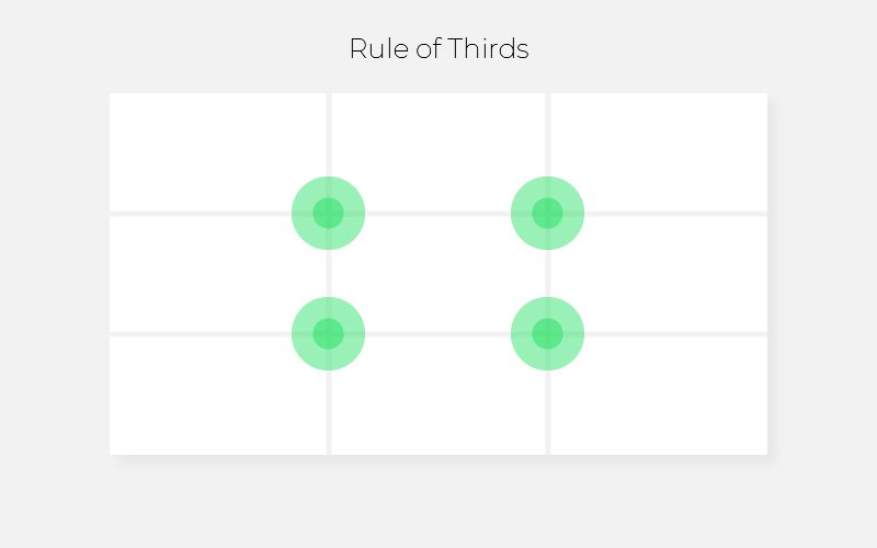 Rule of thirds