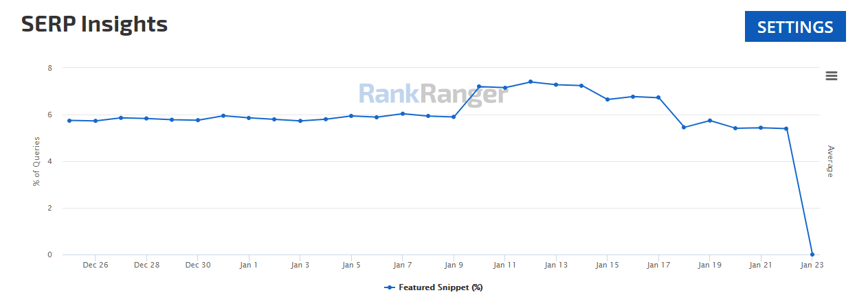 RankRanger - featured snippet update 22 Jan 2020