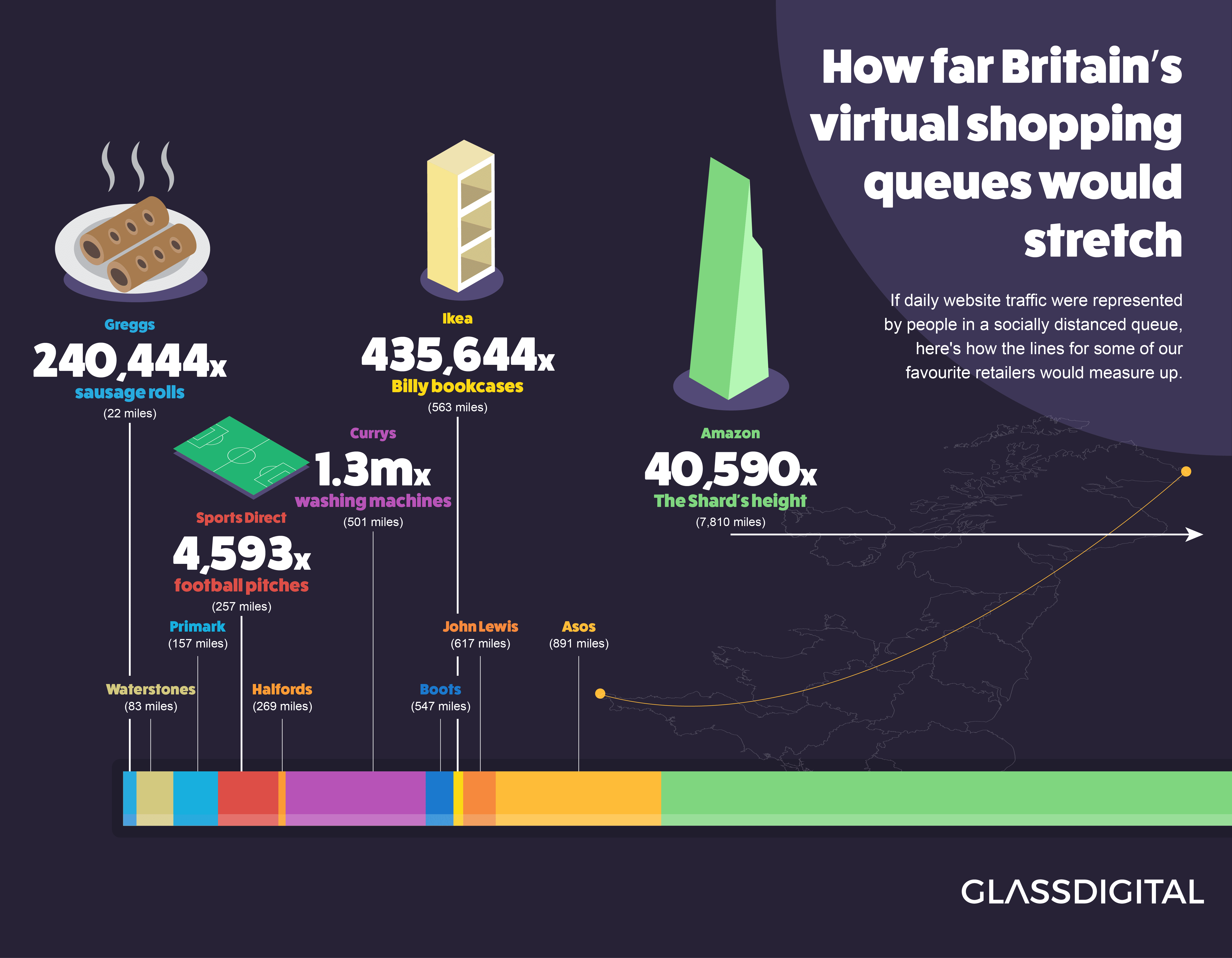 How far Britain's virtual shopping queues would stretch - © Glass Digital