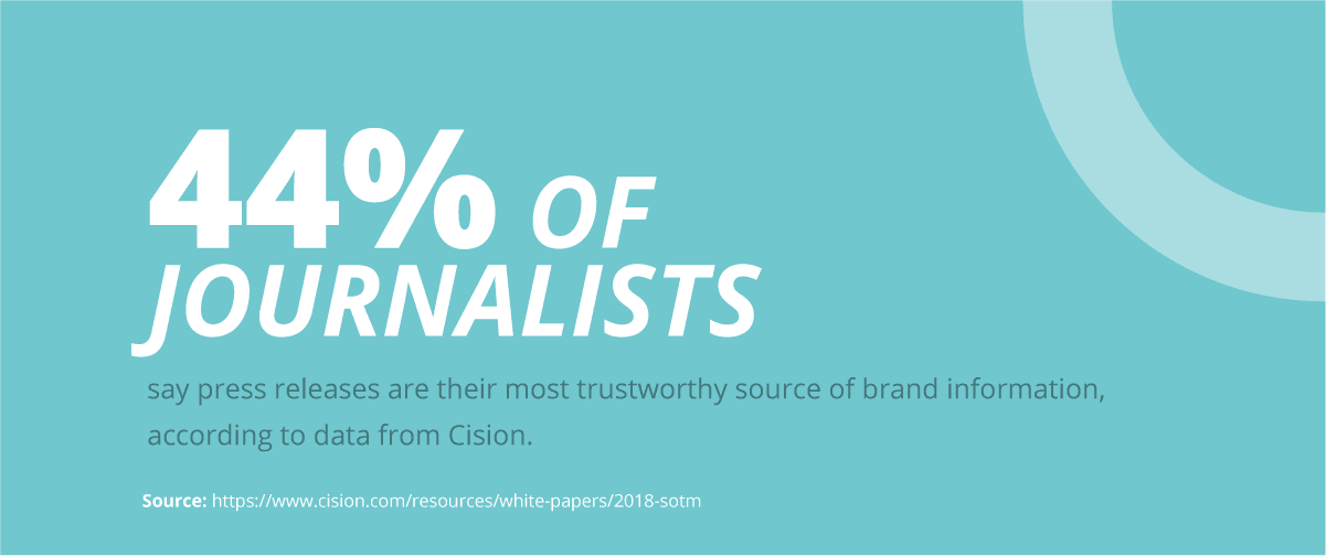 44% of journalists trust press releases the most [Cison] - Glass Digital